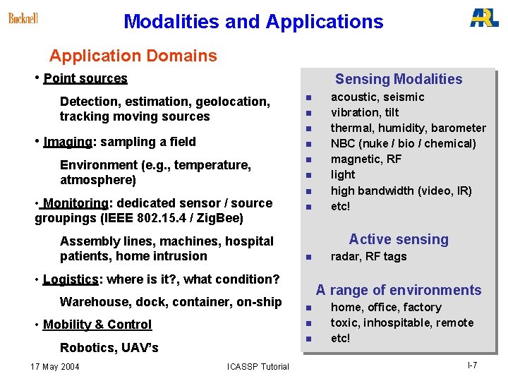 Modalities and Applications Application Domains • Point sources Sensing Modalities Detection, estimation, geolocation, tracking Modalities and Applications Application Domains • Point sources Sensing Modalities Detection, estimation, geolocation, tracking