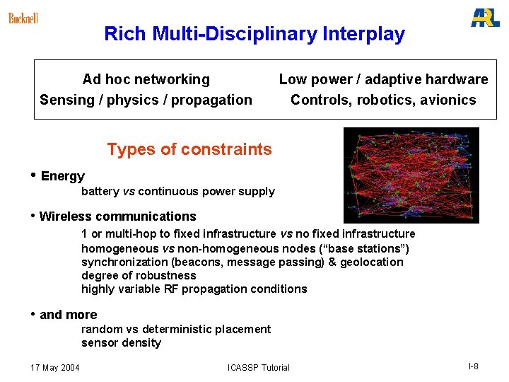 Rich Multi-Disciplinary Interplay Ad hoc networking Sensing / physics / propagation Low power / Rich Multi-Disciplinary Interplay Ad hoc networking Sensing / physics / propagation Low power /
