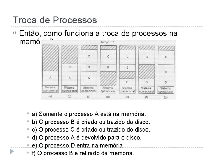 Troca de Processos Então, como funciona a troca de processos na memória? a) Somente