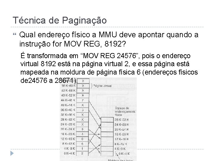 Técnica de Paginação Qual endereço físico a MMU deve apontar quando a instrução for