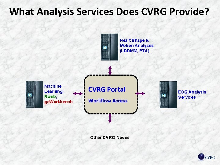 What Analysis Services Does CVRG Provide? Heart Shape & Motion Analyses (LDDMM, PTA) Machine