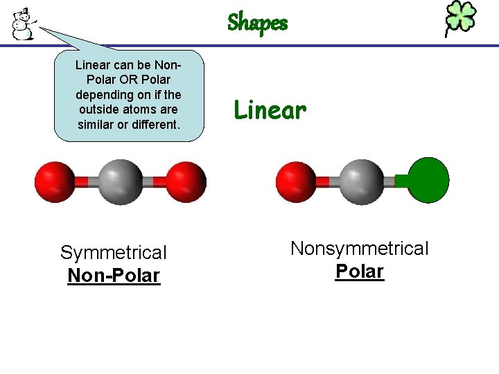 Shapes Linear can be Non. Polar OR Polar depending on if the outside atoms