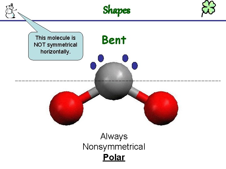 Shapes This molecule is NOT symmetrical horizontally. Bent Always Nonsymmetrical Polar 