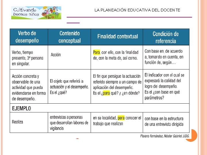 LA PLANEACIÓN EDUCATIVA DEL DOCENTE _________________________ 