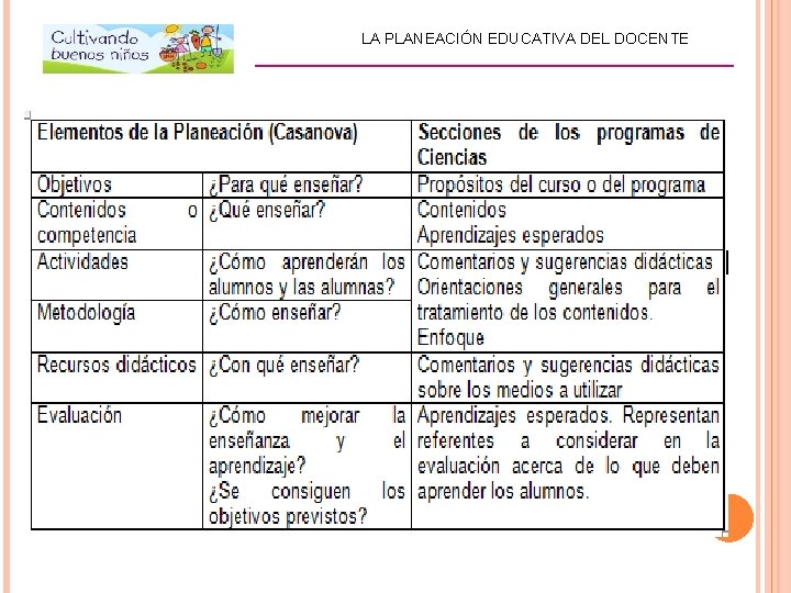 LA PLANEACIÓN EDUCATIVA DEL DOCENTE _________________________ 