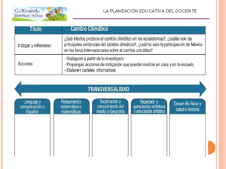 LA PLANEACIÓN EDUCATIVA DEL DOCENTE _________________________ 