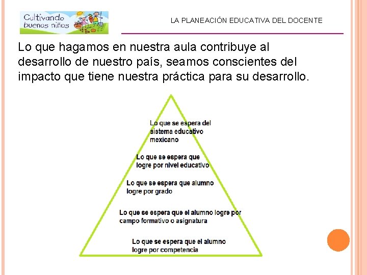 LA PLANEACIÓN EDUCATIVA DEL DOCENTE _________________________ Lo que hagamos en nuestra aula contribuye al