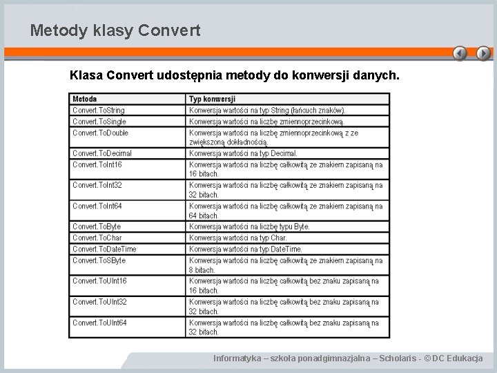 Metody klasy Convert Klasa Convert udostępnia metody do konwersji danych. Informatyka – szkoła ponadgimnazjalna
