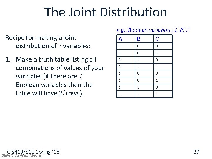 The Joint Distribution Recipe for making a joint distribution of d variables: 1. Make