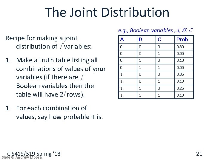 The Joint Distribution Recipe for making a joint distribution of d variables: 1. Make