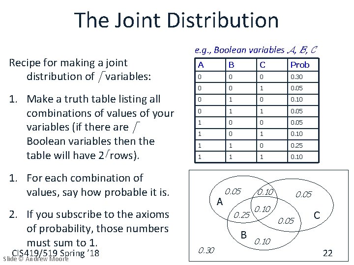 The Joint Distribution Recipe for making a joint distribution of d variables: 1. Make