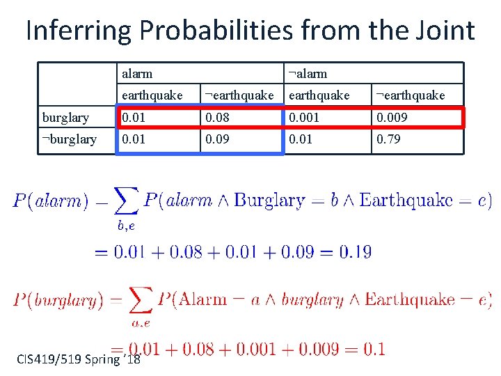 Inferring Probabilities from the Joint alarm ¬alarm earthquake ¬earthquake burglary 0. 01 0. 08