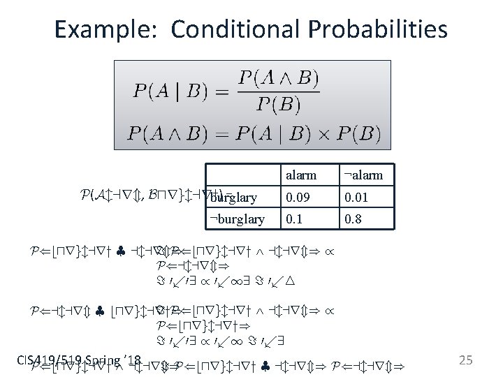 Example: Conditional Probabilities P(Alarm, Burglary) = burglary ¬burglary alarm ¬alarm 0. 09 0. 01