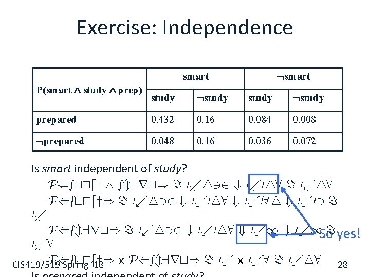 Exercise: Independence smart P(smart study prep) study prepared 0. 432 0. 16 0. 084