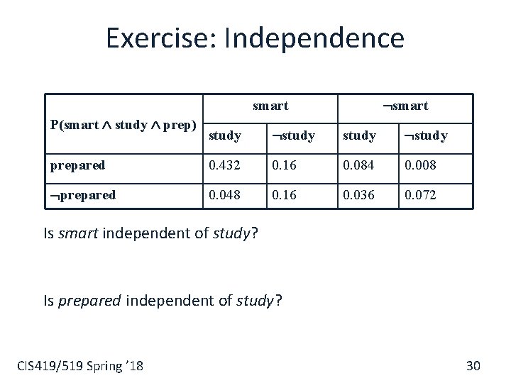 Exercise: Independence smart P(smart study prep) study prepared 0. 432 0. 16 0. 084