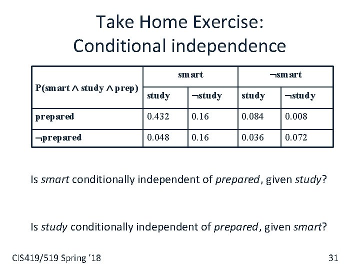 Take Home Exercise: Conditional independence smart P(smart study prep) study prepared 0. 432 0.