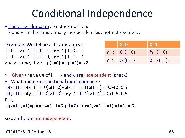 Conditional Independence • The other direction also does not hold. x and y can
