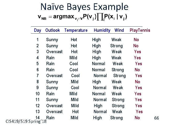 Naïve Bayes Example Day Outlook Temperature 1 Sunny 2 Sunny 3 Overcast 4 Rain