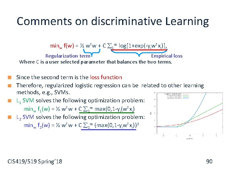 Comments on discriminative Learning minw f(w) = ½ w. Tw + C 1 m