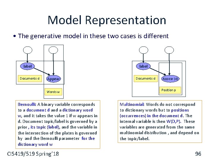 Model Representation • The generative model in these two cases is different label Documents