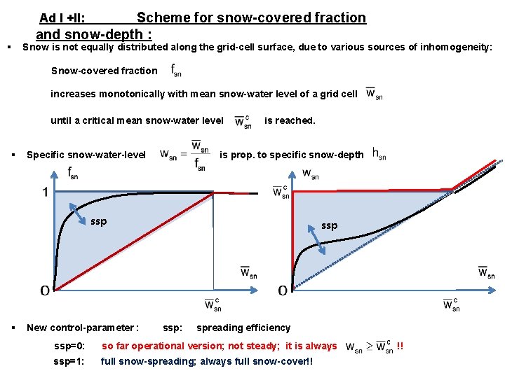 Scheme for snow-covered fraction and snow-depth : Ad I +II: § Snow is not