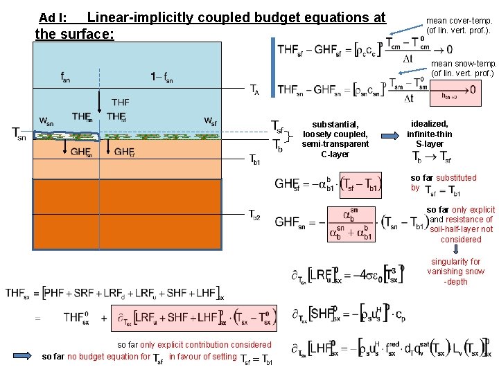 Linear-implicitly coupled budget equations at the surface: Ad I: mean cover-temp. (of lin. vert.