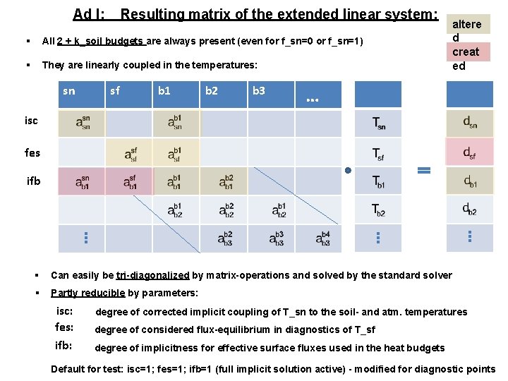 Ad I: Resulting matrix of the extended linear system: § All 2 + k_soil