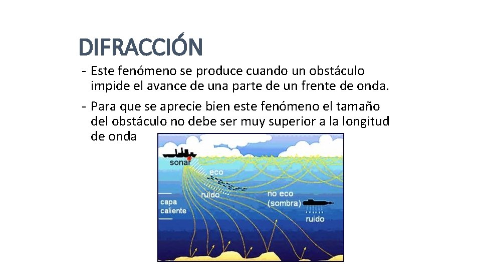 DIFRACCIÓN - Este fenómeno se produce cuando un obstáculo impide el avance de una