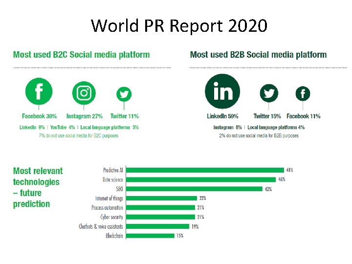 World PR Report 2020 