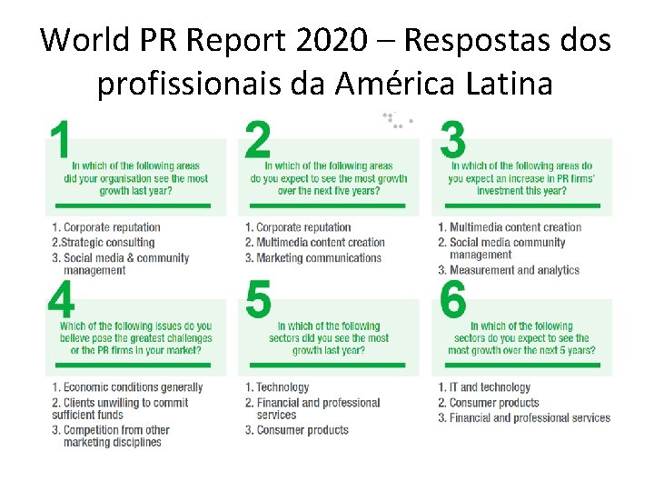 World PR Report 2020 – Respostas dos profissionais da América Latina 