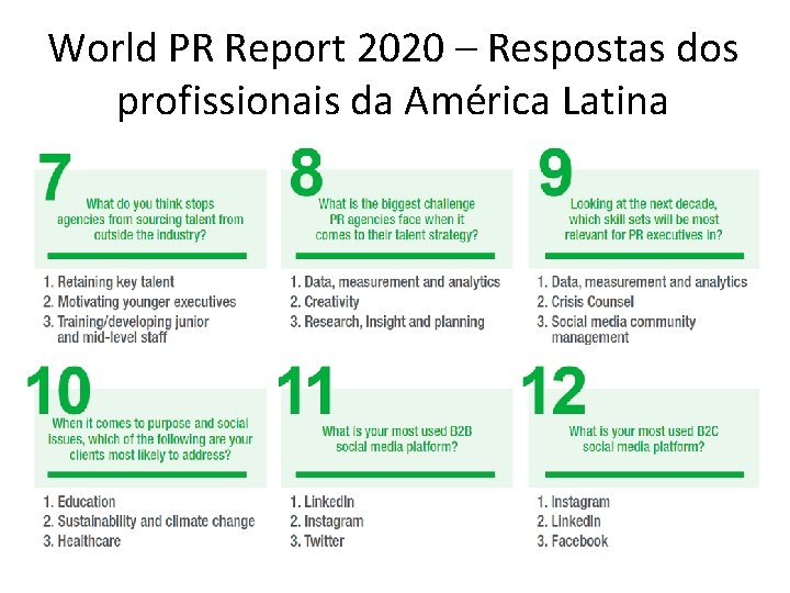 World PR Report 2020 – Respostas dos profissionais da América Latina 