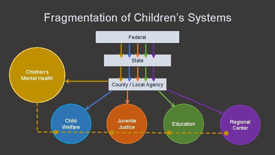 REIMAGINING BEHAVIORAL HEALTH FOR CALIFORNIAS CHILDREN LA PARTNERSHIP