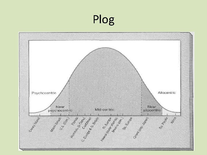 Plog Plog