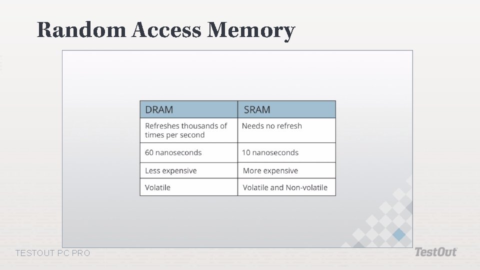 Random Access Memory TESTOUT PC PRO 