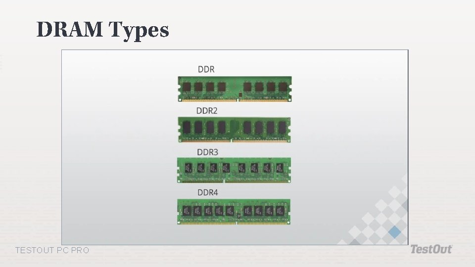 DRAM Types TESTOUT PC PRO 