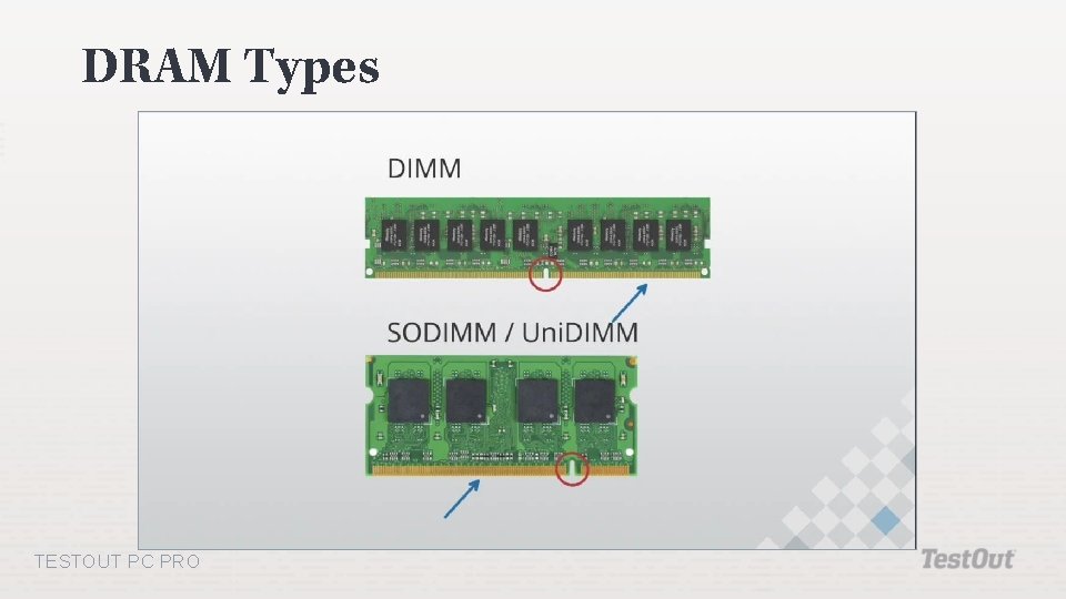 DRAM Types TESTOUT PC PRO 