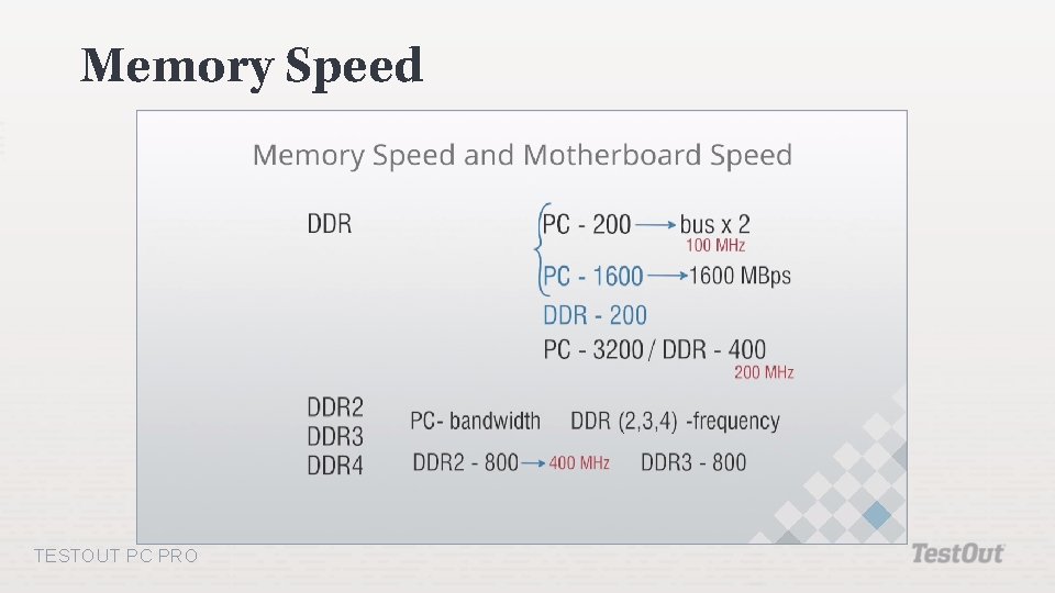 Memory Speed TESTOUT PC PRO 