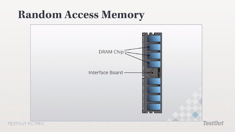 Random Access Memory TESTOUT PC PRO 