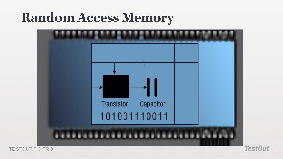 Random Access Memory TESTOUT PC PRO 