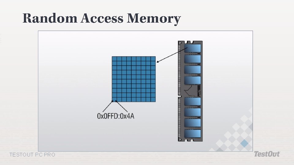 Random Access Memory TESTOUT PC PRO 