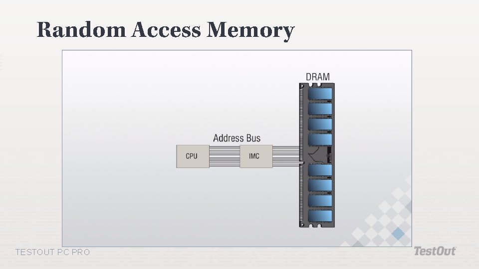 Random Access Memory TESTOUT PC PRO 