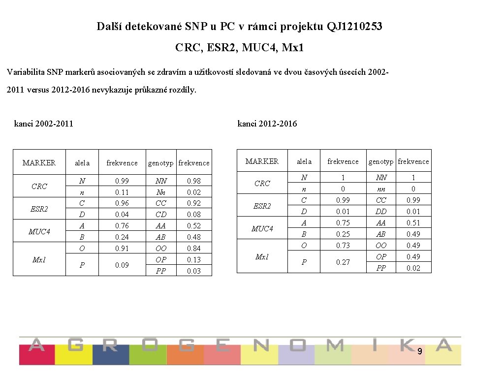 Další detekované SNP u PC v rámci projektu QJ 1210253 CRC, ESR 2, MUC