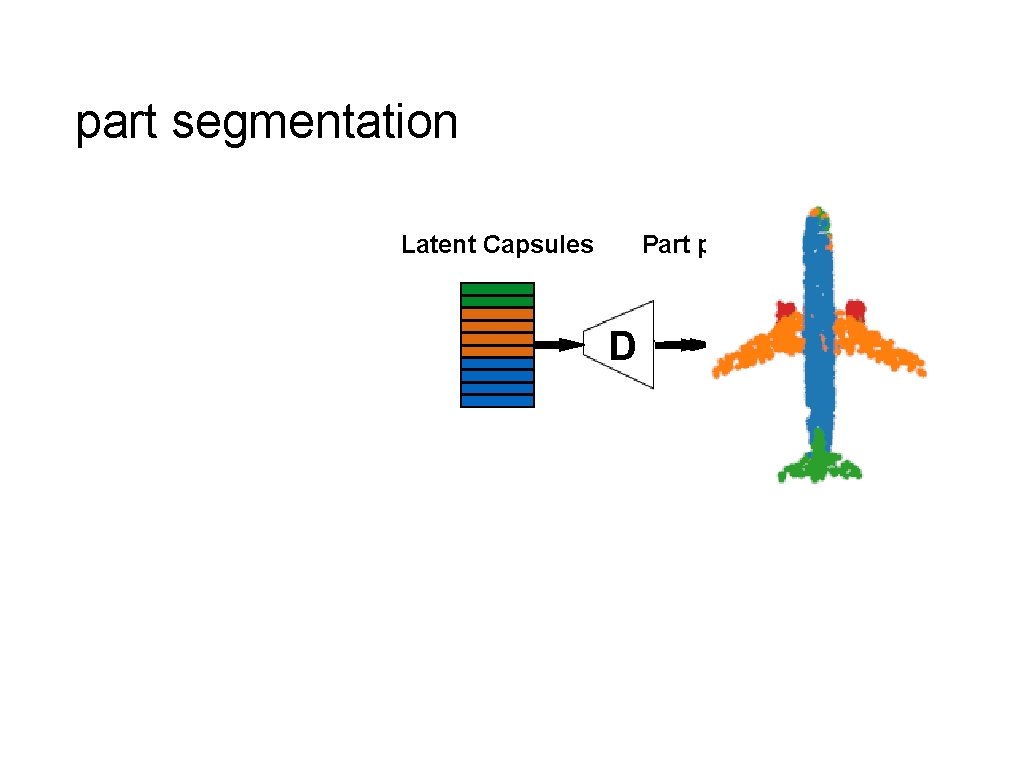 part segmentation Latent Capsules Part prediction D Conv 