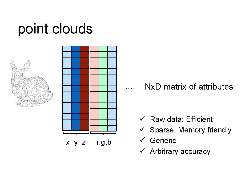 point clouds …. . . x, y, z r, g, b Nx. D matrix