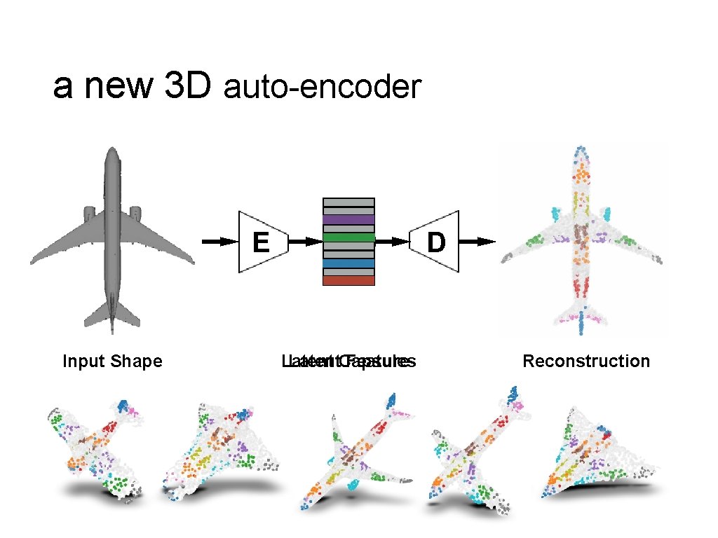 a new 3 D auto-encoder D E Input Shape Latent. Capsules Feature Reconstruction 