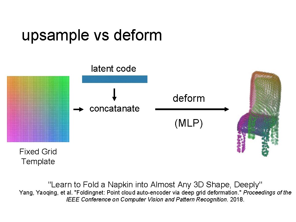 upsample vs deform latent code concatanate deform (MLP) Fixed Grid Template "Learn to Fold