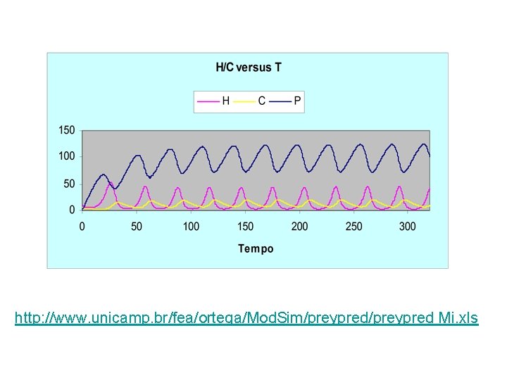 http: //www. unicamp. br/fea/ortega/Mod. Sim/preypred Mi. xls 