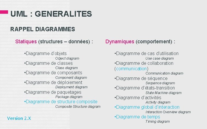 UML : GENERALITES RAPPEL DIAGRAMMES Statiques (structures – données) : • Diagramme d’objets Object