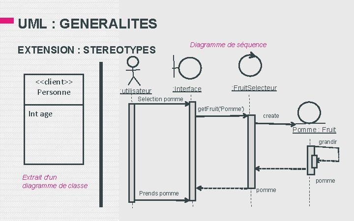 UML : GENERALITES Diagramme de séquence EXTENSION : STEREOTYPES <<client>> Personne : utilisateur :