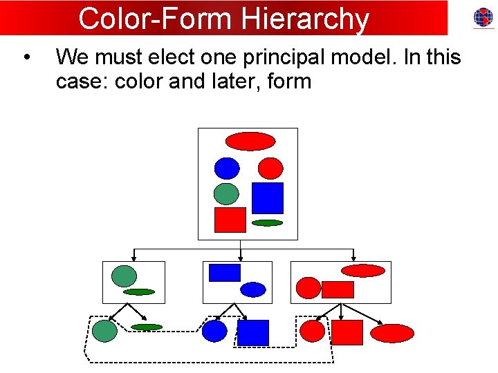 Color-Form Hierarchy • We must elect one principal model. In this case: color and